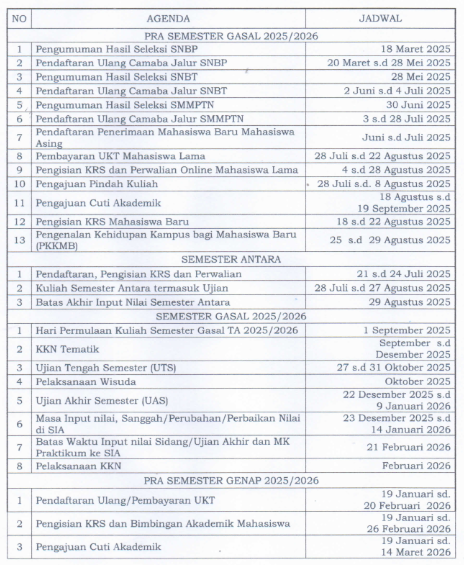 Kalender_akademik_2025-2026.jpeg