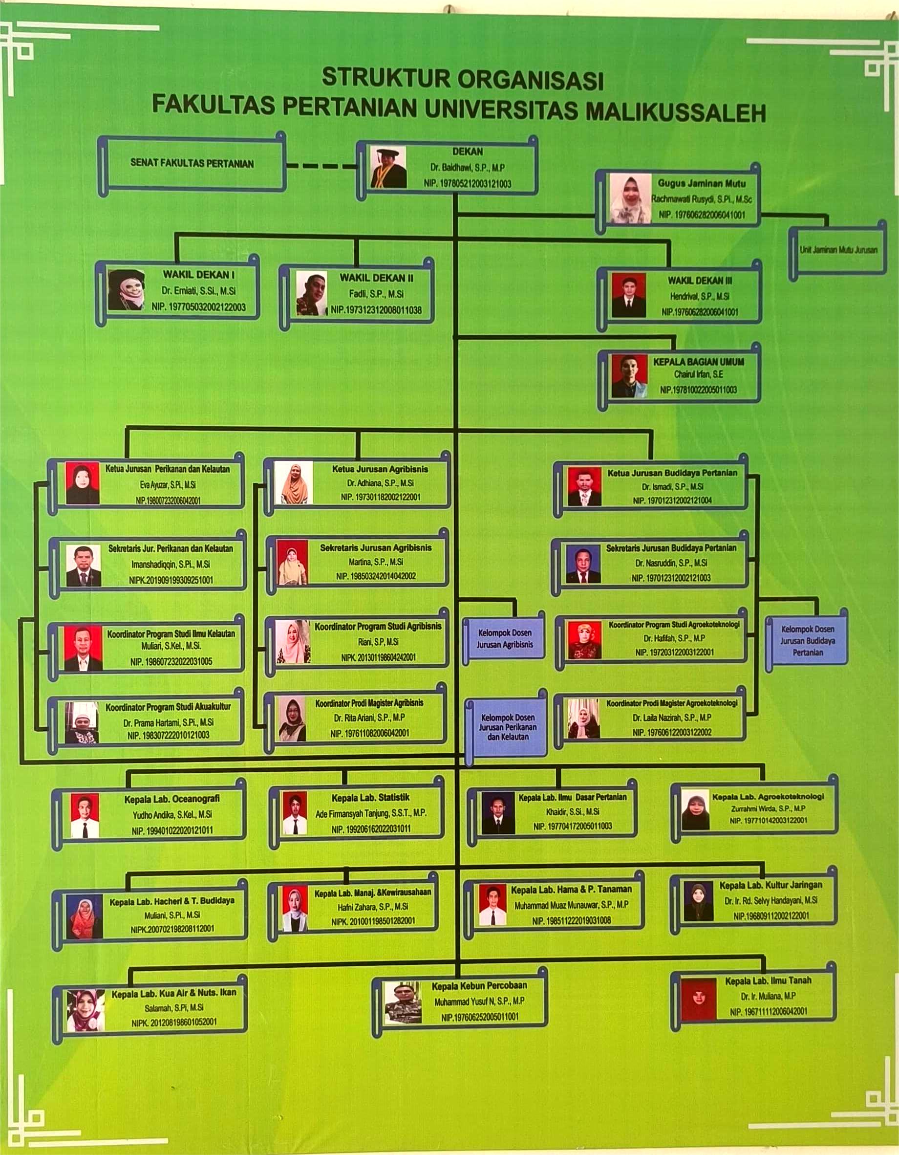 STRUKTUR ORGANISASI FAKULTAS pERTANIAN UPDATE potong